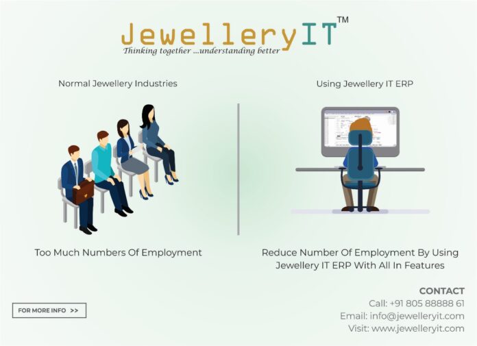 Jewelry Business, JewelleryIT.com, Jewellery Photography Services, cutting-edge software solutions, Jewelry Management,